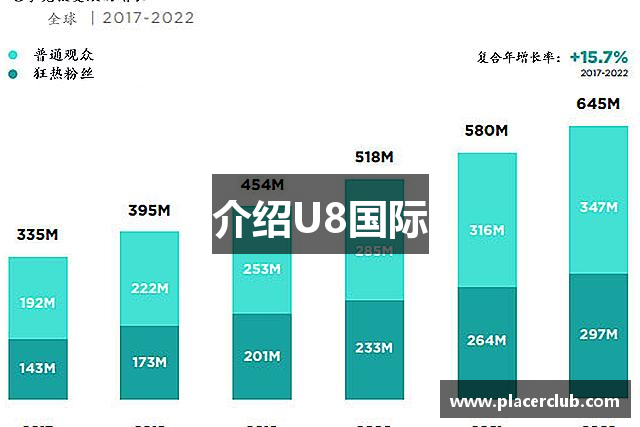介绍U8国际
